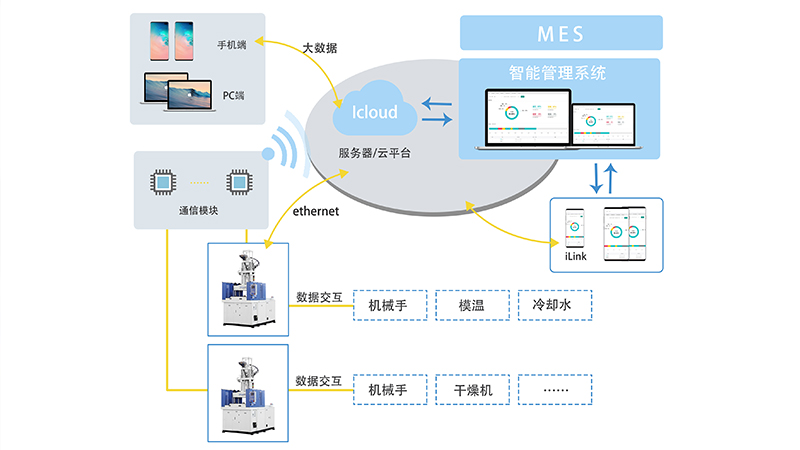 愛(ài)科注塑機(jī)控制器